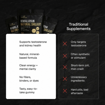 Natural Shilajit Gummies
