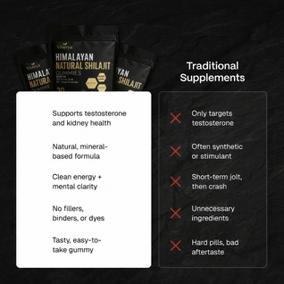 Natural Shilajit Gummies