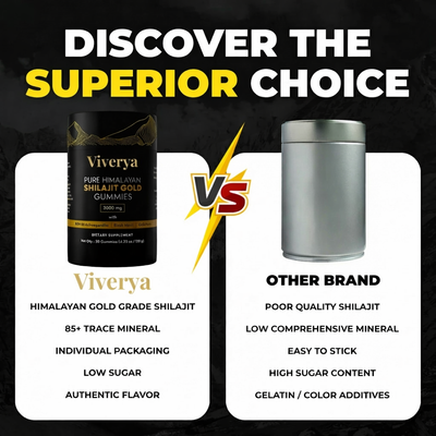 Pure Shilajit Gummies