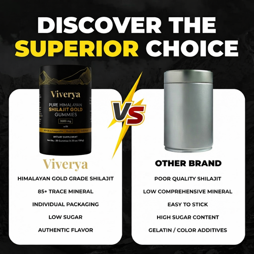 Pure Shilajit Gummies